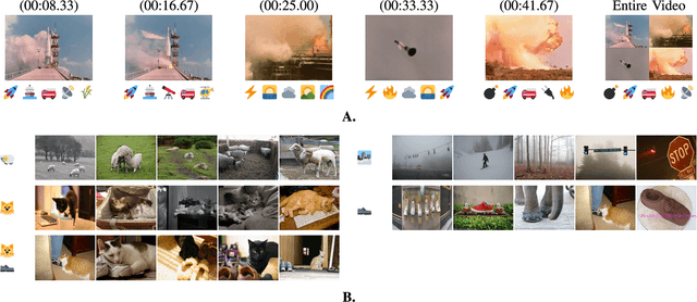 Figure 1 for The New Modality: Emoji Challenges in Prediction, Anticipation, and Retrieval