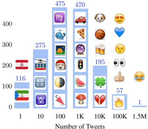 Figure 4 for The New Modality: Emoji Challenges in Prediction, Anticipation, and Retrieval