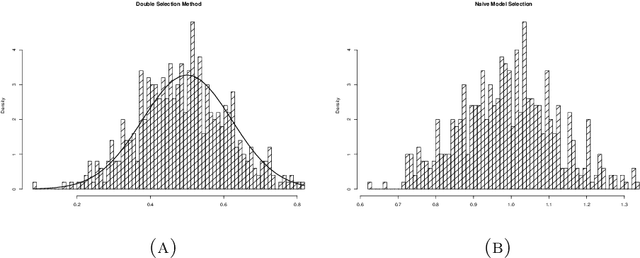 Figure 1 for Estimation and Inference of Treatment Effects with $L_2$-Boosting in High-Dimensional Settings