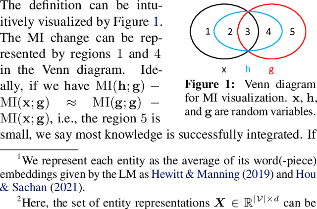Figure 1 for Understanding Knowledge Integration in Language Models with Graph Convolutions