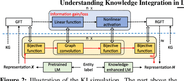Figure 3 for Understanding Knowledge Integration in Language Models with Graph Convolutions