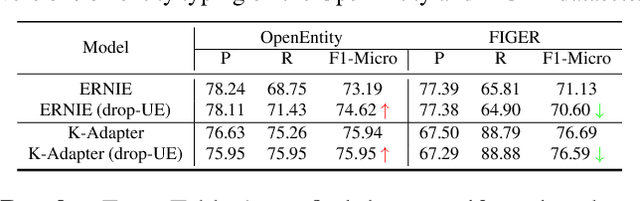 Figure 2 for Understanding Knowledge Integration in Language Models with Graph Convolutions