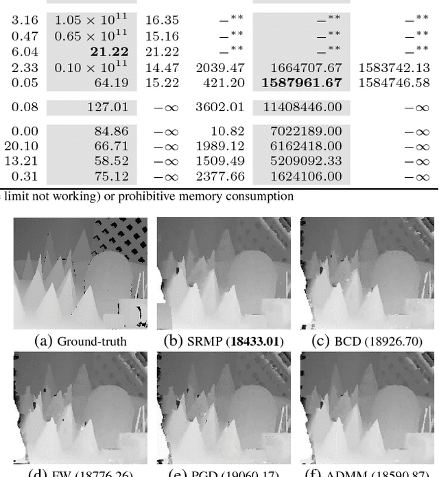 Figure 2 for Continuous Relaxation of MAP Inference: A Nonconvex Perspective