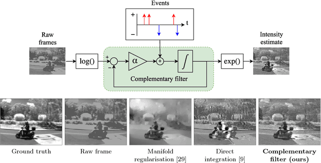 Figure 1 for Continuous-time Intensity Estimation Using Event Cameras