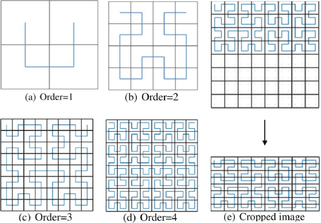 Figure 1 for An image representation based convolutional network for DNA classification
