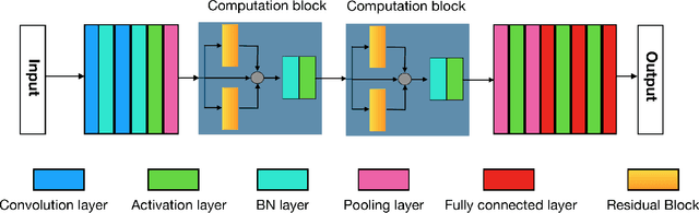 Figure 3 for An image representation based convolutional network for DNA classification