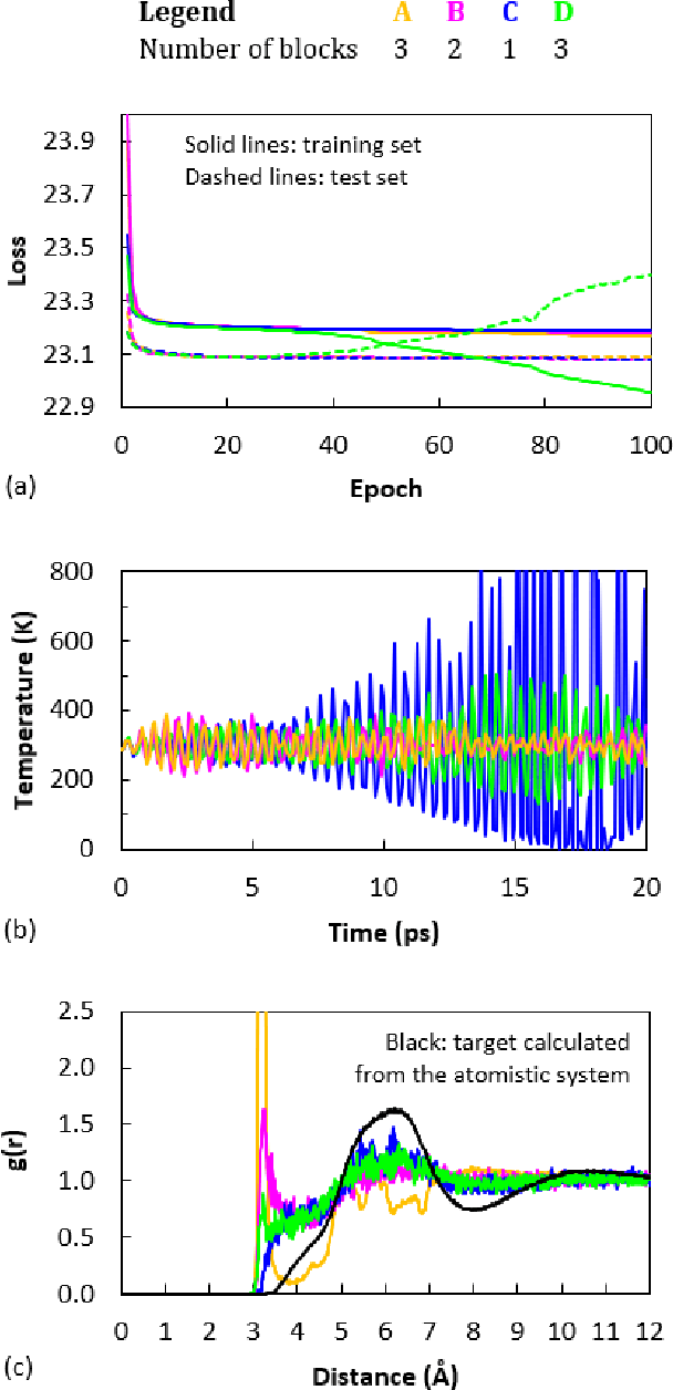 Figure 3 for Developing Machine-Learned Potentials for Coarse-Grained Molecular Simulations: Challenges and Pitfalls