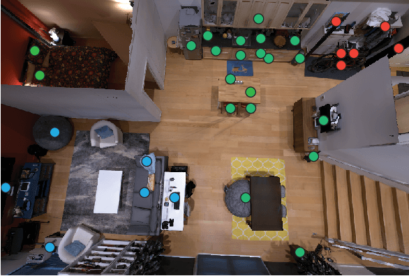 Figure 1 for Analyzing Visual Representations in Embodied Navigation Tasks