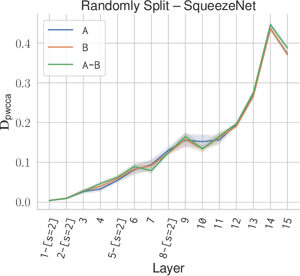 Figure 2 for Analyzing Visual Representations in Embodied Navigation Tasks