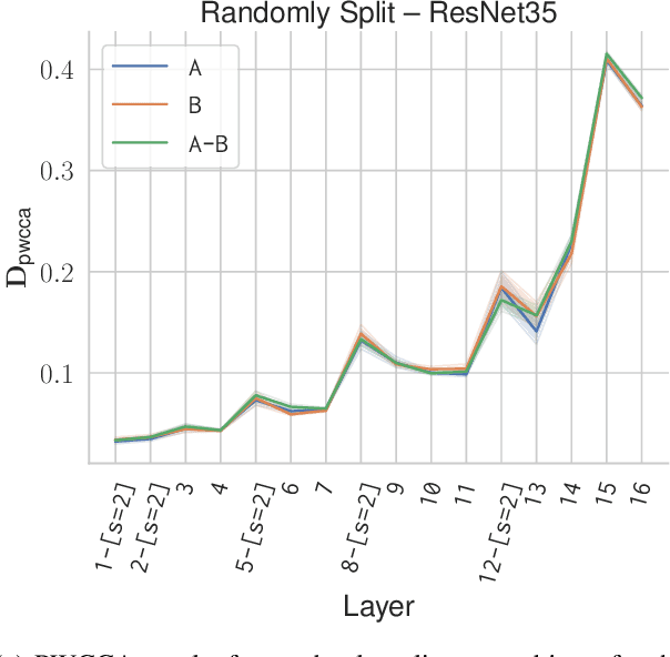 Figure 4 for Analyzing Visual Representations in Embodied Navigation Tasks