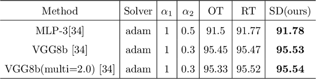 Figure 2 for Semantic Clustering based Deduction Learning for Image Recognition and Classification