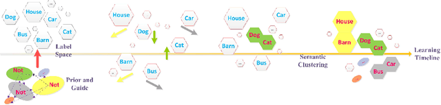 Figure 1 for Semantic Clustering based Deduction Learning for Image Recognition and Classification