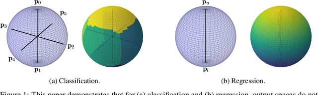 Figure 1 for Hyperspherical Prototype Networks