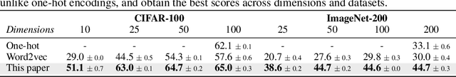 Figure 2 for Hyperspherical Prototype Networks
