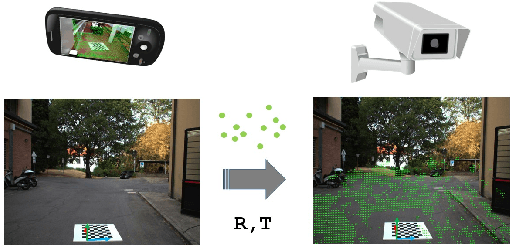 Figure 3 for Monitoring social distancing with single image depth estimation