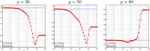 Figure 1 for Matrix Completion under Interval Uncertainty