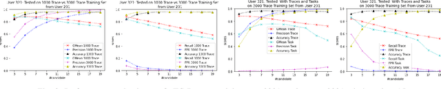 Figure 3 for DeepTaskAPT: Insider APT detection using Task-tree based Deep Learning