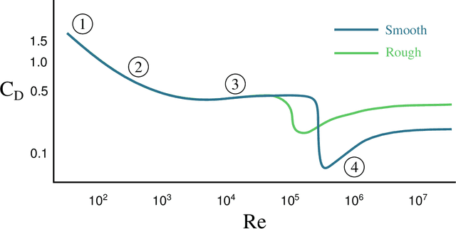 Figure 1 for Discovery of Physics from Data: Universal Laws and Discrepancy Models
