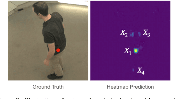 Figure 3 for Active Learning with Pseudo-Labels for Multi-View 3D Pose Estimation