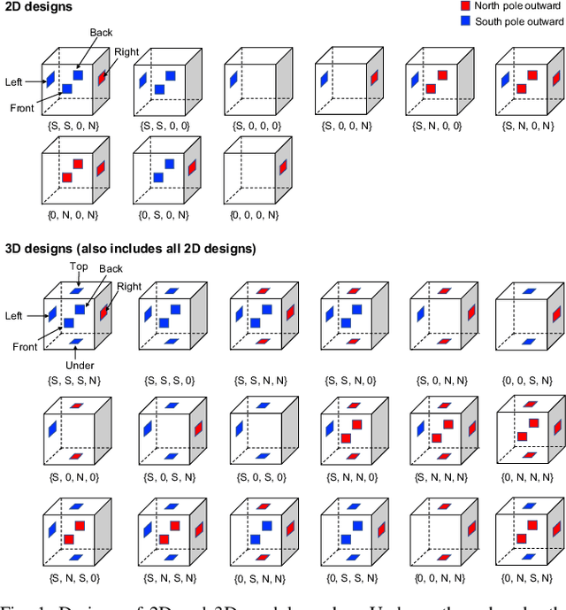 Figure 1 for Enumeration of Polyominoes & Polycubes Composed of Magnetic Cubes