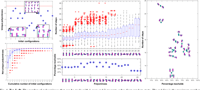 Figure 4 for Enumeration of Polyominoes & Polycubes Composed of Magnetic Cubes