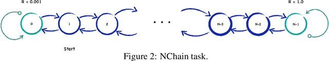 Figure 2 for Implicit Generative Modeling for Efficient Exploration