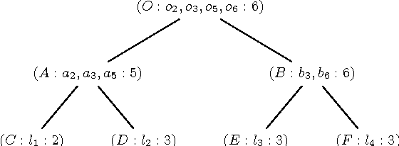 Figure 1 for Generalized Totalizer Encoding for Pseudo-Boolean Constraints