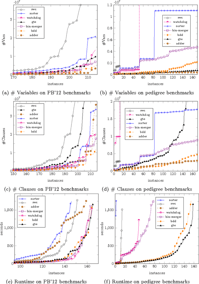 Figure 3 for Generalized Totalizer Encoding for Pseudo-Boolean Constraints