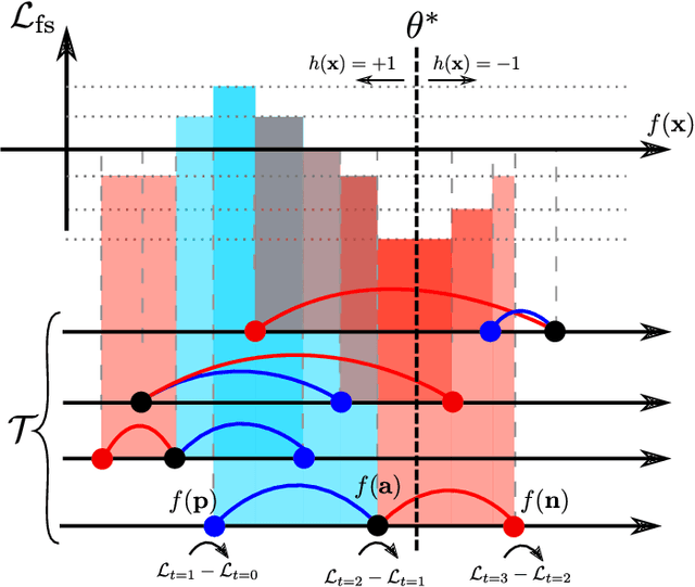 Figure 2 for Revisiting Binary Local Image Description for Resource Limited Devices