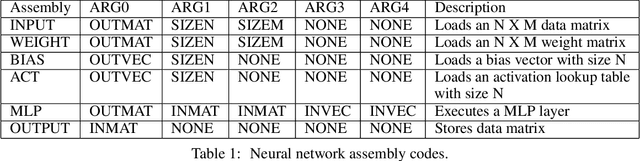Figure 2 for Hardware/Software Codesign for Training/Testing Multiple Neural Networks on Multiple FPGAs