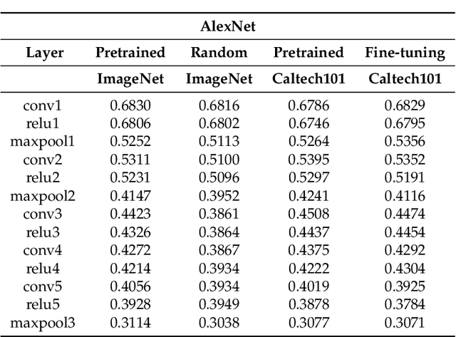Figure 2 for Semiotic Aggregation in Deep Learning