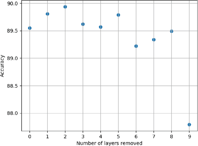 Figure 4 for Semiotic Aggregation in Deep Learning