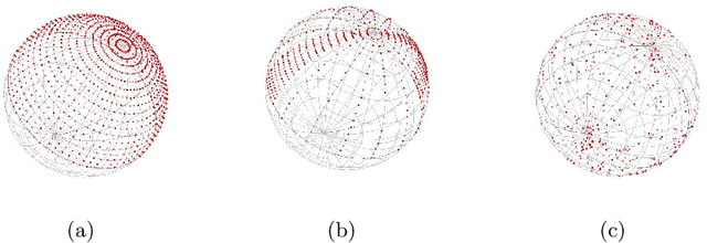 Figure 1 for Generalized active learning and design of statistical experiments for manifold-valued data