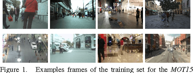 Figure 1 for Tracking the Trackers: An Analysis of the State of the Art in Multiple Object Tracking