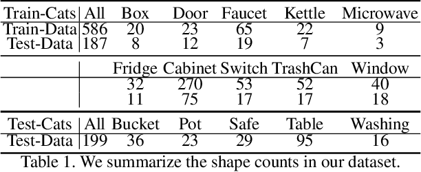 Figure 2 for Where2Act: From Pixels to Actions for Articulated 3D Objects