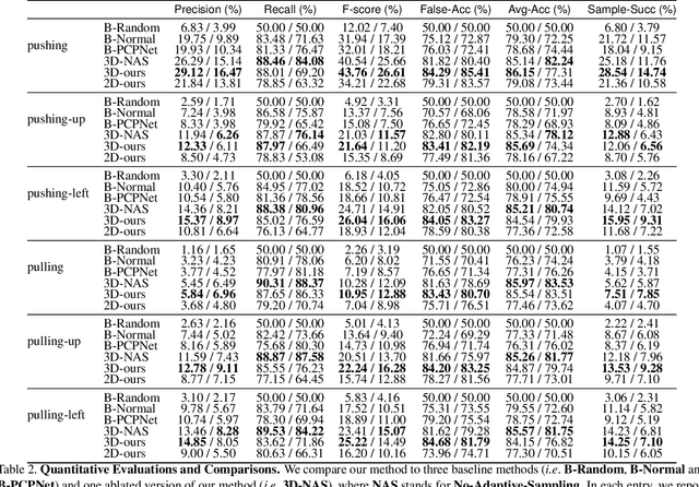 Figure 4 for Where2Act: From Pixels to Actions for Articulated 3D Objects