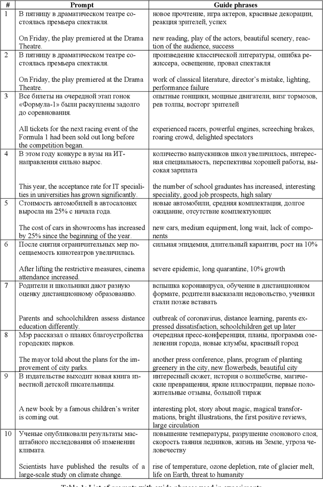 Figure 2 for Collocation2Text: Controllable Text Generation from Guide Phrases in Russian