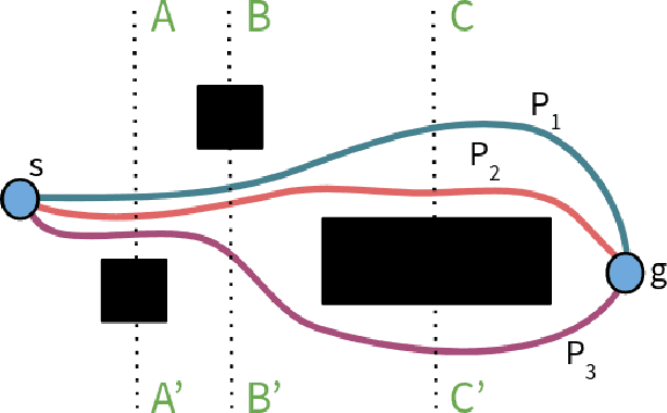 Figure 1 for Euclidean Distance-Optimal Post-Processing of Grid-Based Paths
