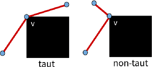 Figure 3 for Euclidean Distance-Optimal Post-Processing of Grid-Based Paths