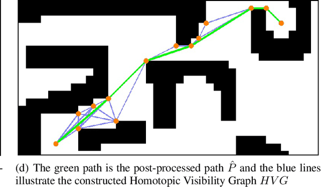 Figure 4 for Euclidean Distance-Optimal Post-Processing of Grid-Based Paths