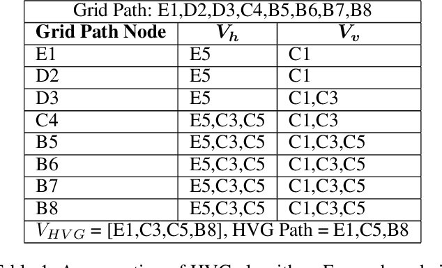 Figure 2 for Euclidean Distance-Optimal Post-Processing of Grid-Based Paths