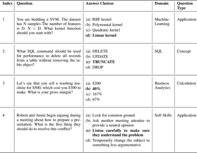 Figure 1 for AGenT Zero: Zero-shot Automatic Multiple-Choice Question Generation for Skill Assessments