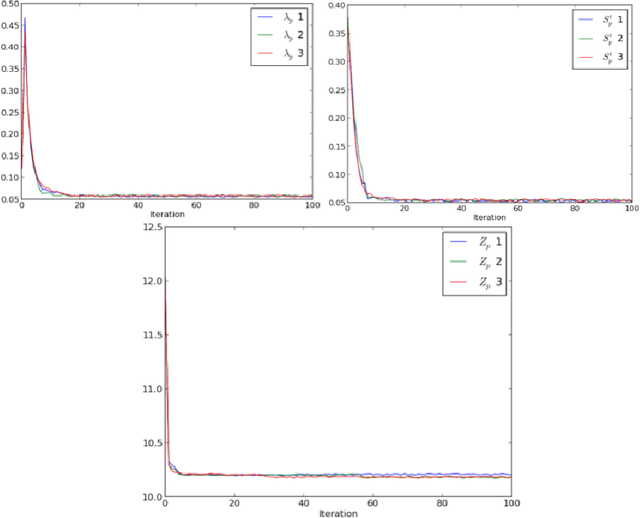 Figure 1 for Inferring Multilateral Relations from Dynamic Pairwise Interactions