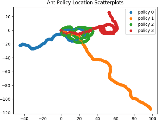 Figure 2 for DEFT: Diverse Ensembles for Fast Transfer in Reinforcement Learning