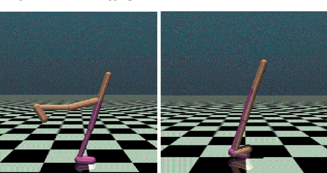 Figure 3 for DEFT: Diverse Ensembles for Fast Transfer in Reinforcement Learning