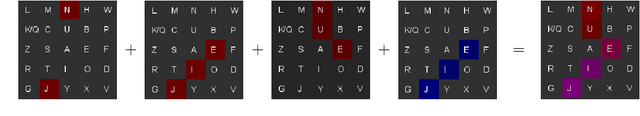 Figure 1 for A novel text representation which enables image classifiers to perform text classification, applied to name disambiguation