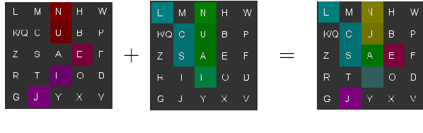 Figure 3 for A novel text representation which enables image classifiers to perform text classification