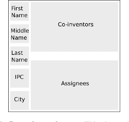 Figure 4 for A novel text representation which enables image classifiers to perform text classification