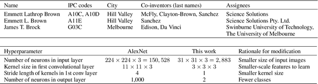 Figure 2 for A novel text representation which enables image classifiers to perform text classification