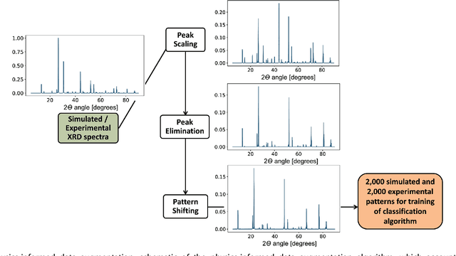 Figure 3 for Fast classification of small X-ray diffraction datasets using data augmentation and deep neural networks